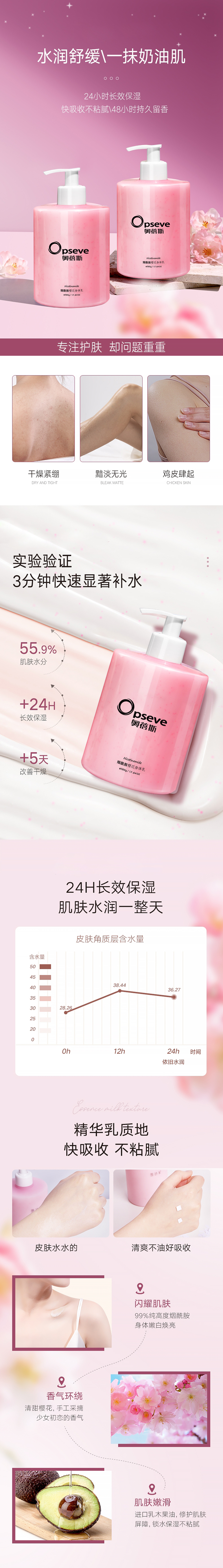 煙酰胺櫻花身體乳OEM代加工 煙酰胺櫻花身體乳OEM代加工