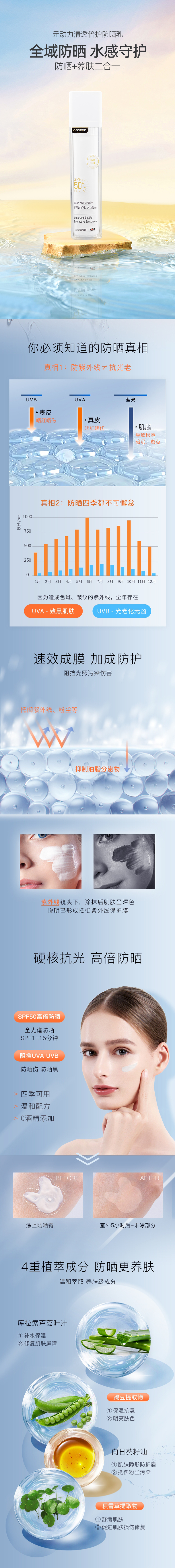 防曬乳霜OEM定制代加工 防曬乳霜OEM定制代加工