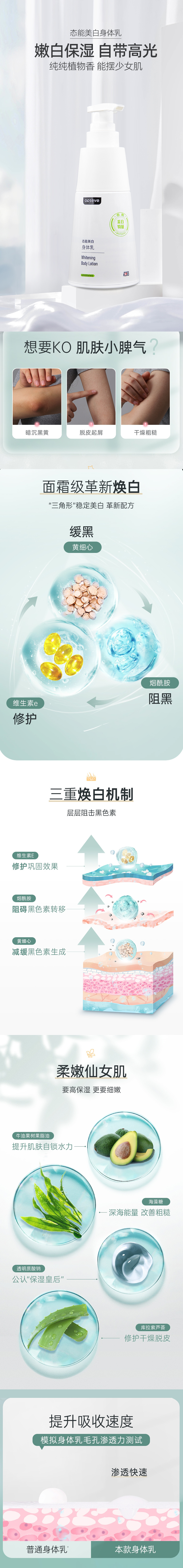 美白身體乳OEM貼牌代加工 美白身體乳OEM貼牌代加工