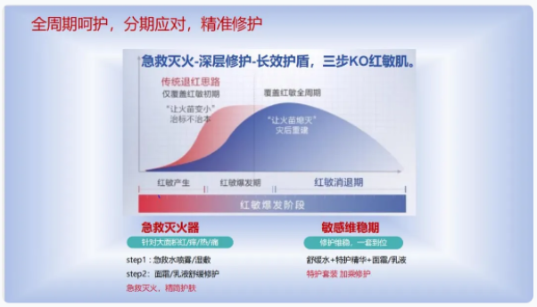 奧蓓斯專注化妝品OEM/ODM 奧蓓斯專注化妝品OEM/ODM