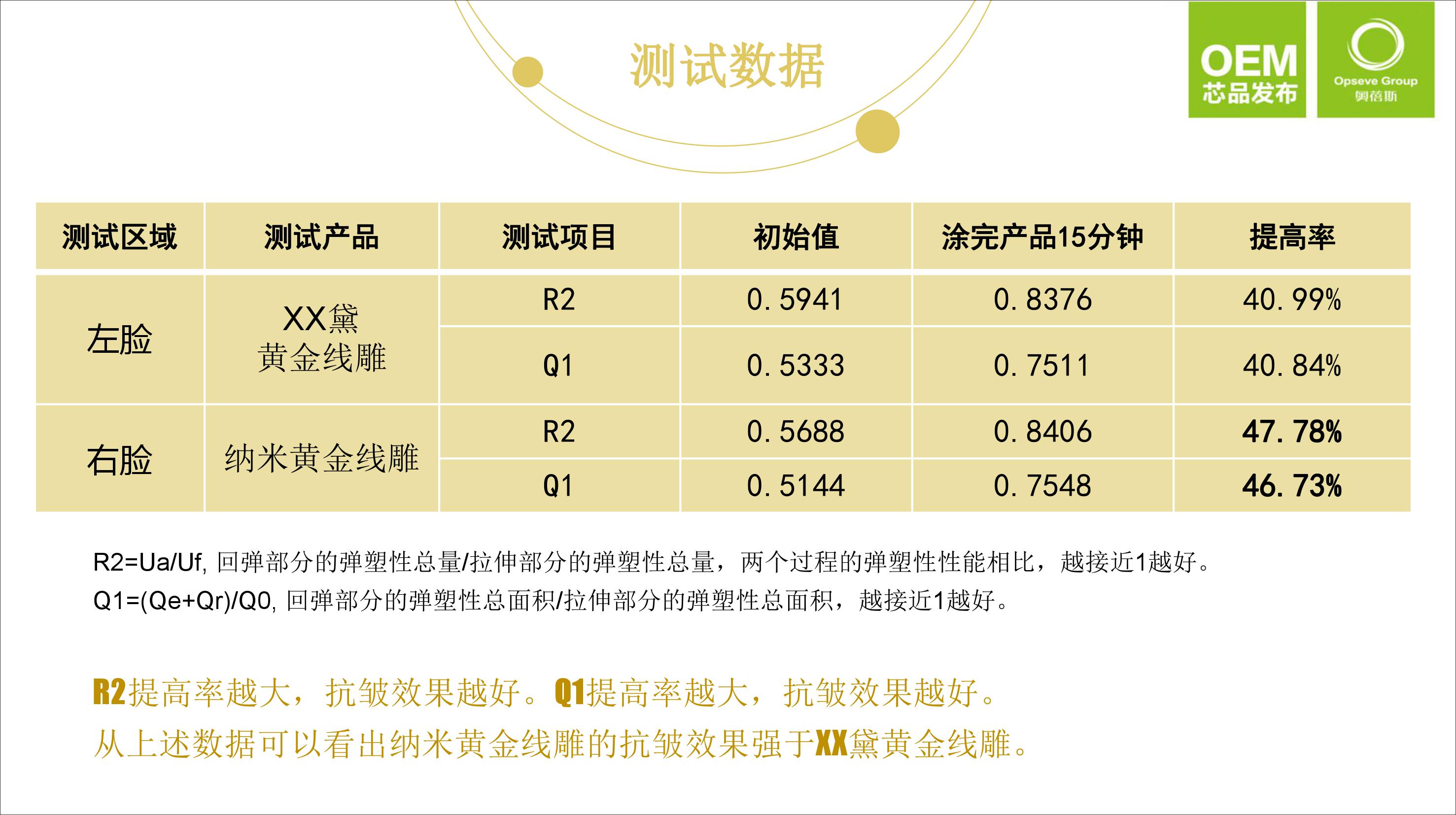 奧蓓斯納米黃金線雕OEM代加工