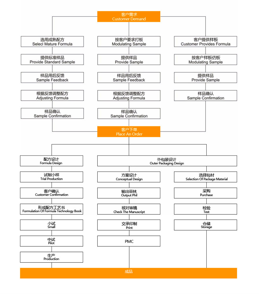 1566270015976080.jpg 0d036a334b0c4258a7d5a362395f957e_6.jpg