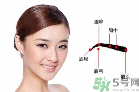 眉毛上可以涂生發(fā)液嗎？眉毛涂生發(fā)水有副作用嗎？