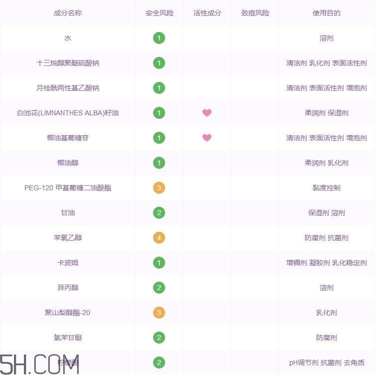 奧蓓斯洗面奶怎么樣_奧蓓斯洗面奶好用嗎