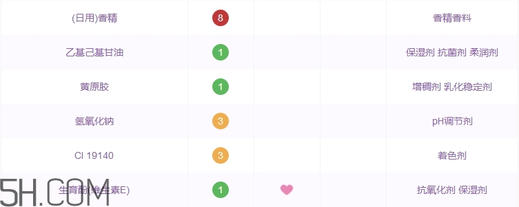 奧蓓斯洗面奶怎么樣_奧蓓斯洗面奶好用嗎